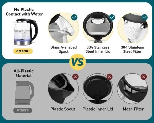 Cosori Electric Kettle. No Plastic Contact With Water. Wide Mouth For Easy Cleaning. Auto Shut Off. 1.7L Tea Kettle & Hot Water Boiler. Water Heater & Teapot. Borosilicate Glass. Black. 1500W photo review